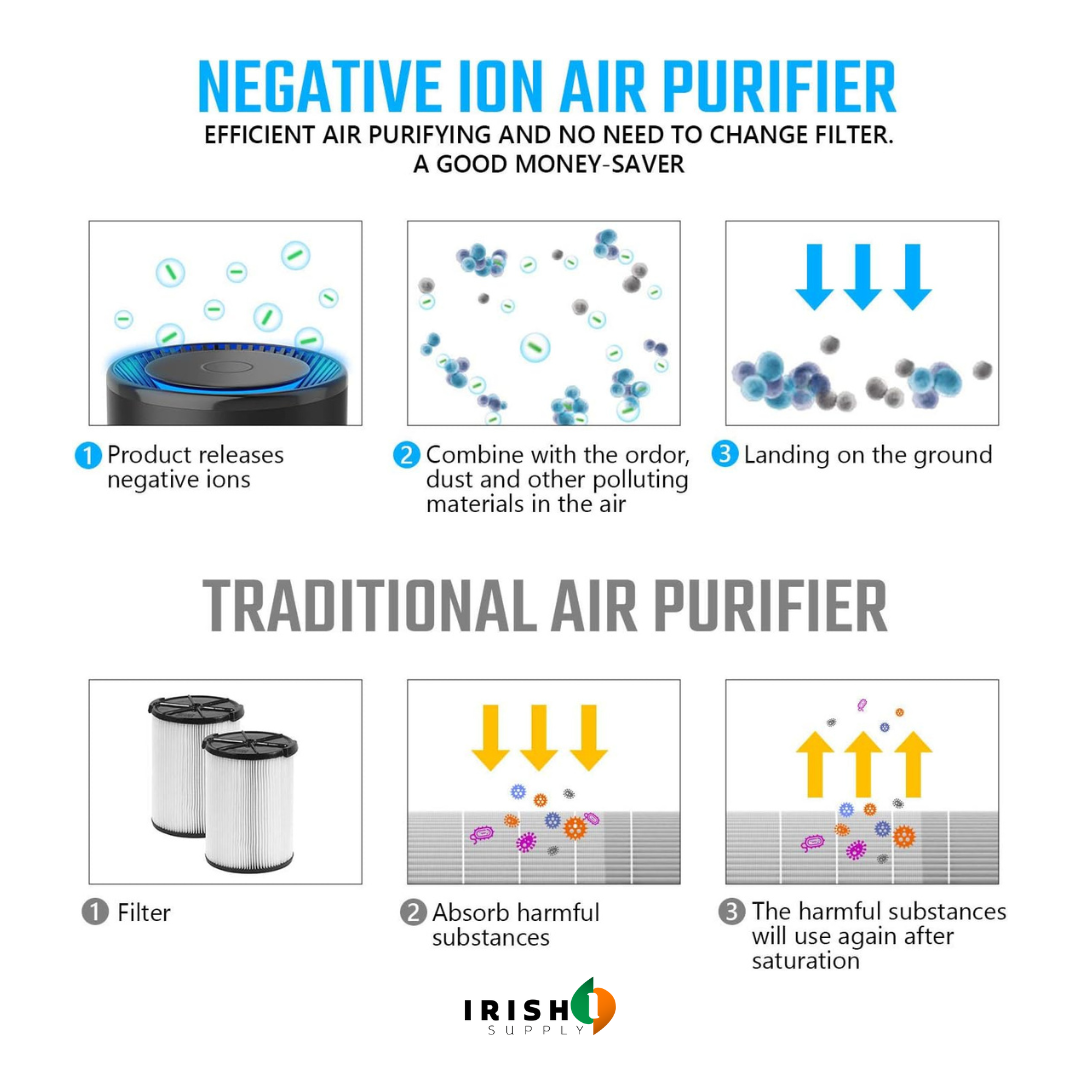 IONIQ Portable Negative Ion Air Purifier