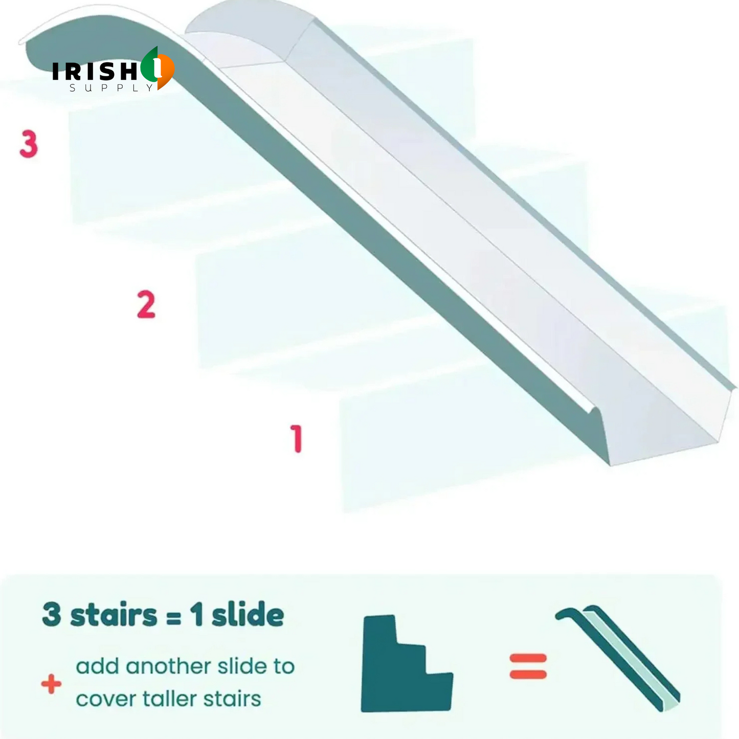SWIFTSLIDE 4 Pack Indoor Slide Accessories for Kids Mounted on Stairs