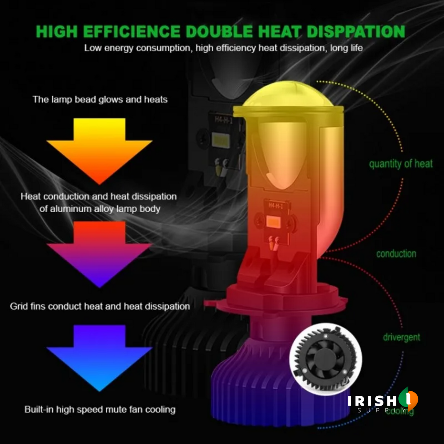 NOVABEAN LED Headlight Kit for Retrofits/Fog Lamp