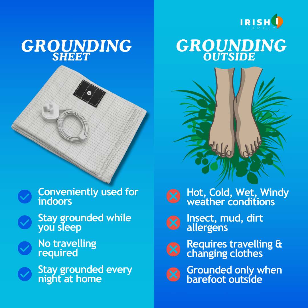 Earthing Bed Sheets | EarthRest Grounding Bedsheet