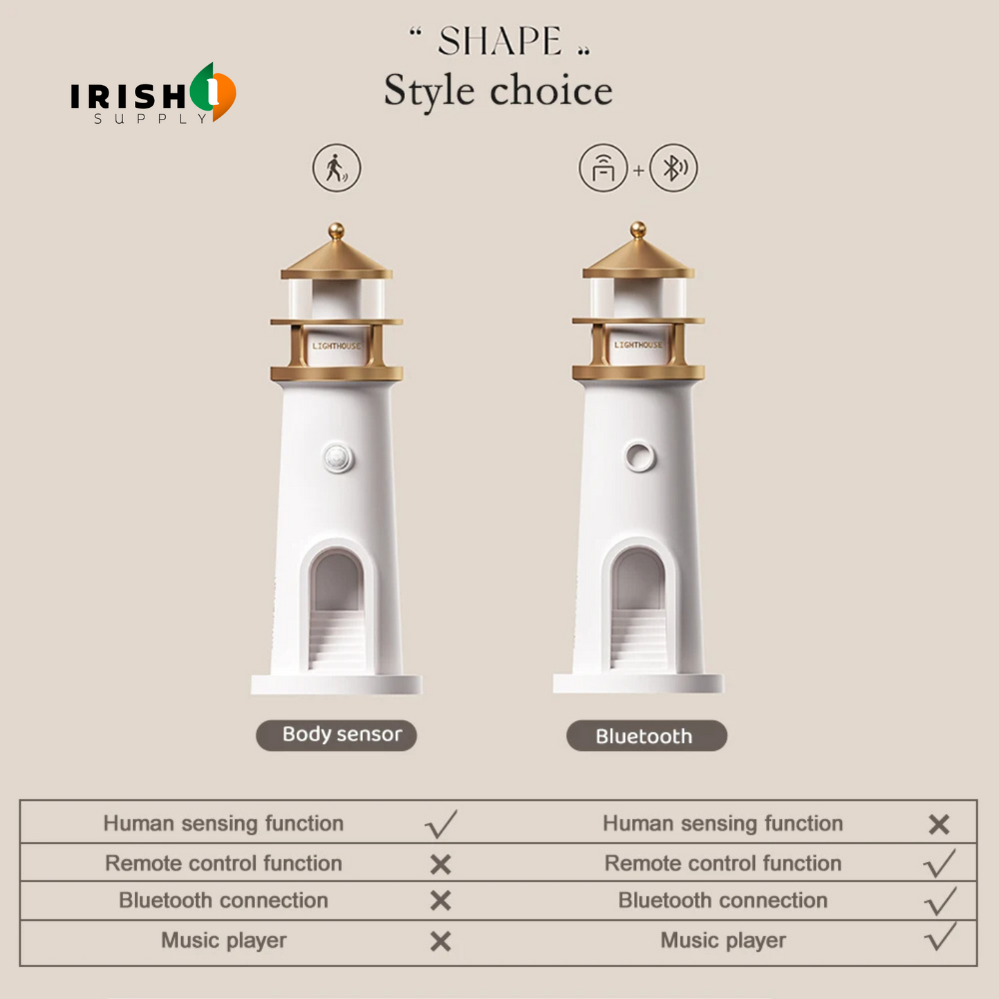 LUMASPHERE Moon Projection Lighthouse Ambient Night Light