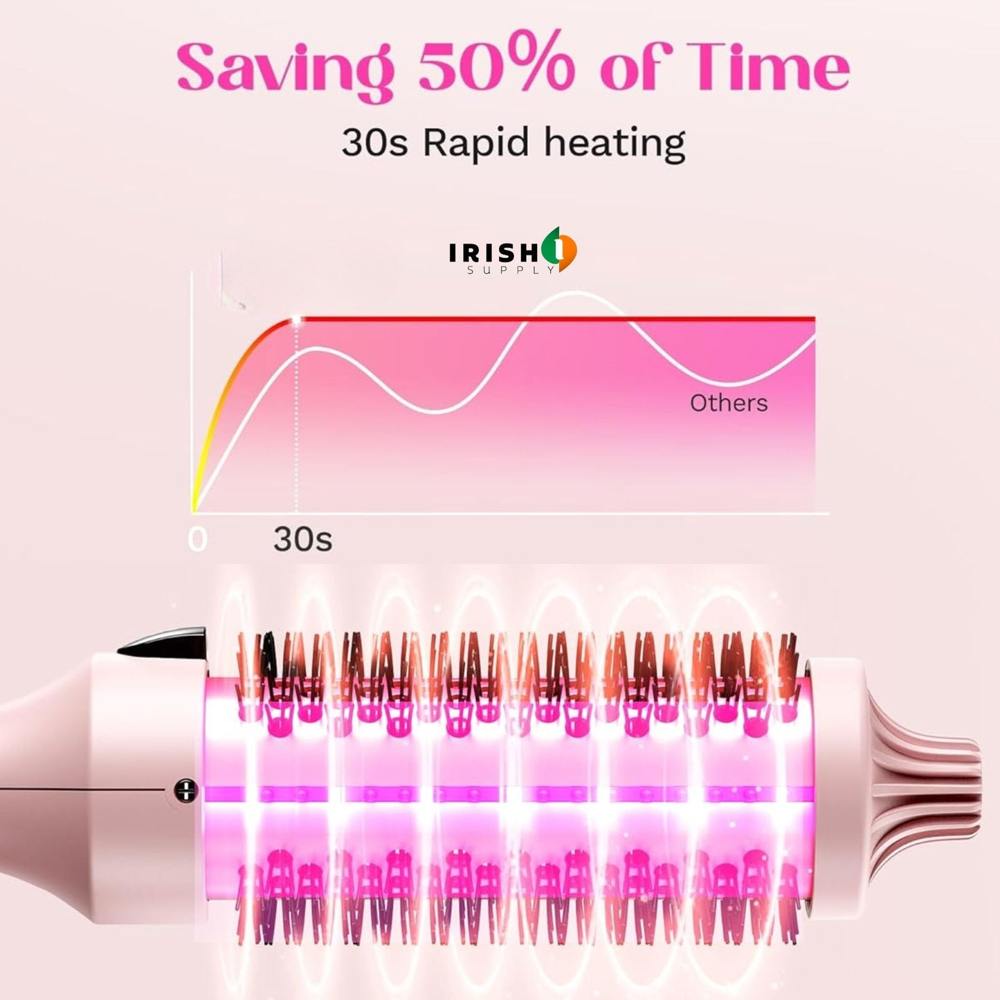 BRUSHURE Thermal Ionic Styling Brush