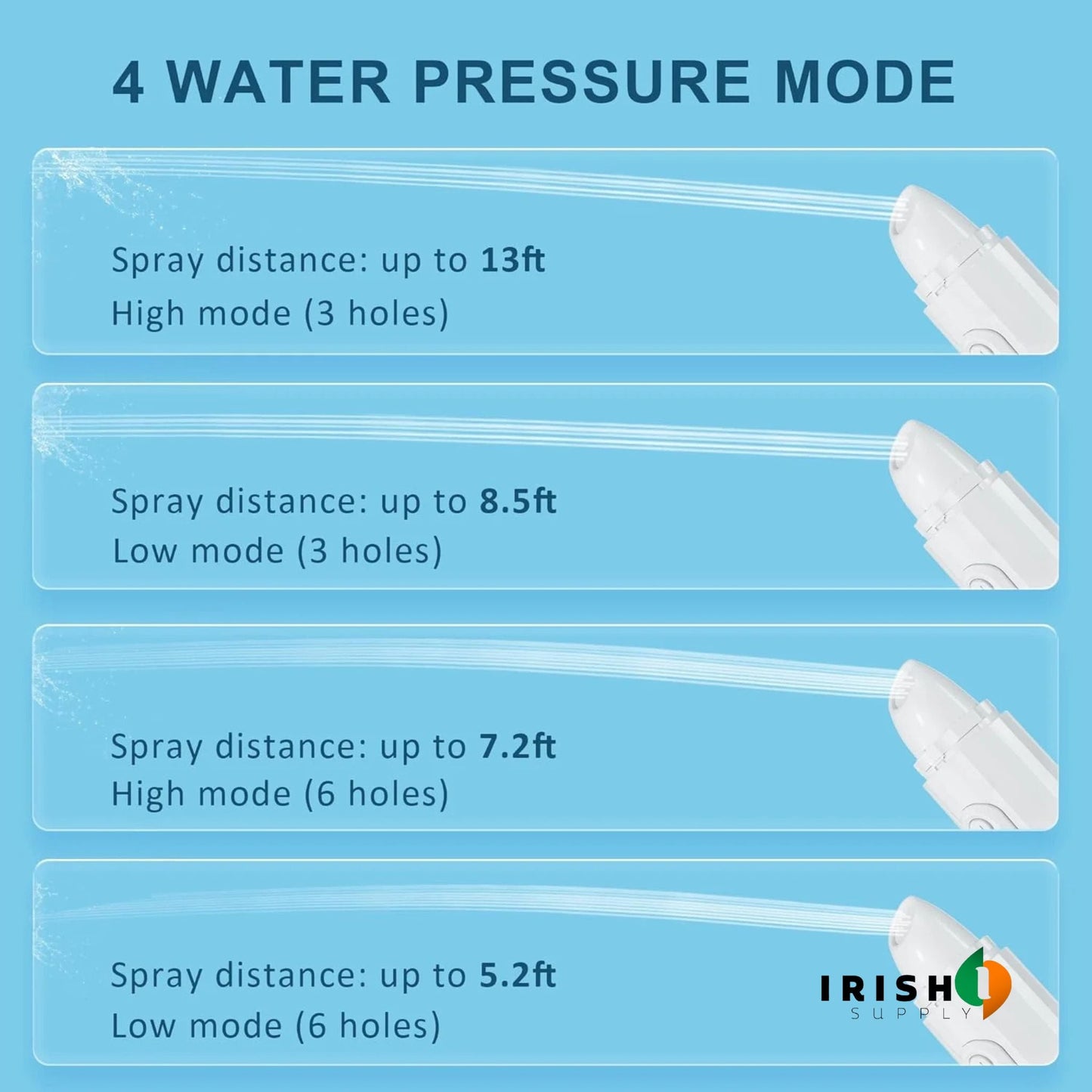 CLEANZA Portable Bidet