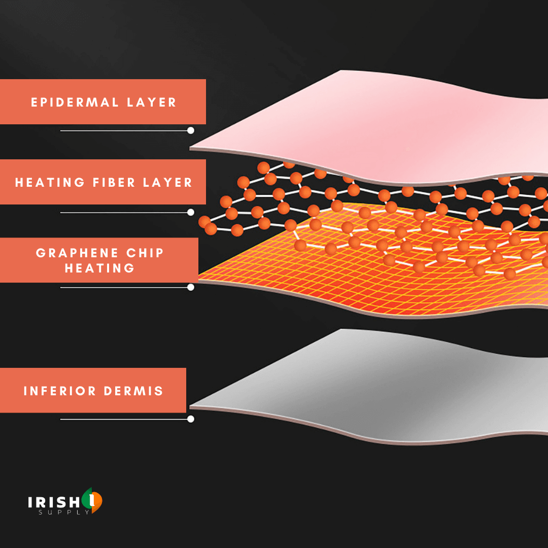 Irish Supply, DEEPSENSE Cramps Relief Pad
