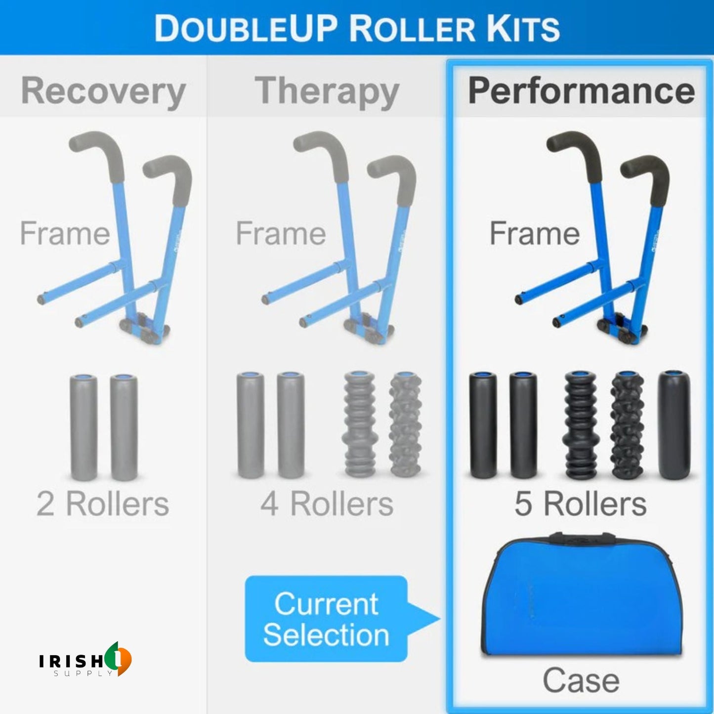 FLEXVANCE Performance Roller Recovery Kit