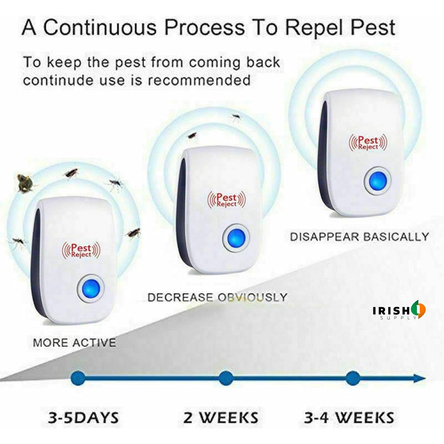 INSECTRA Electronic Pest Repellent Plug