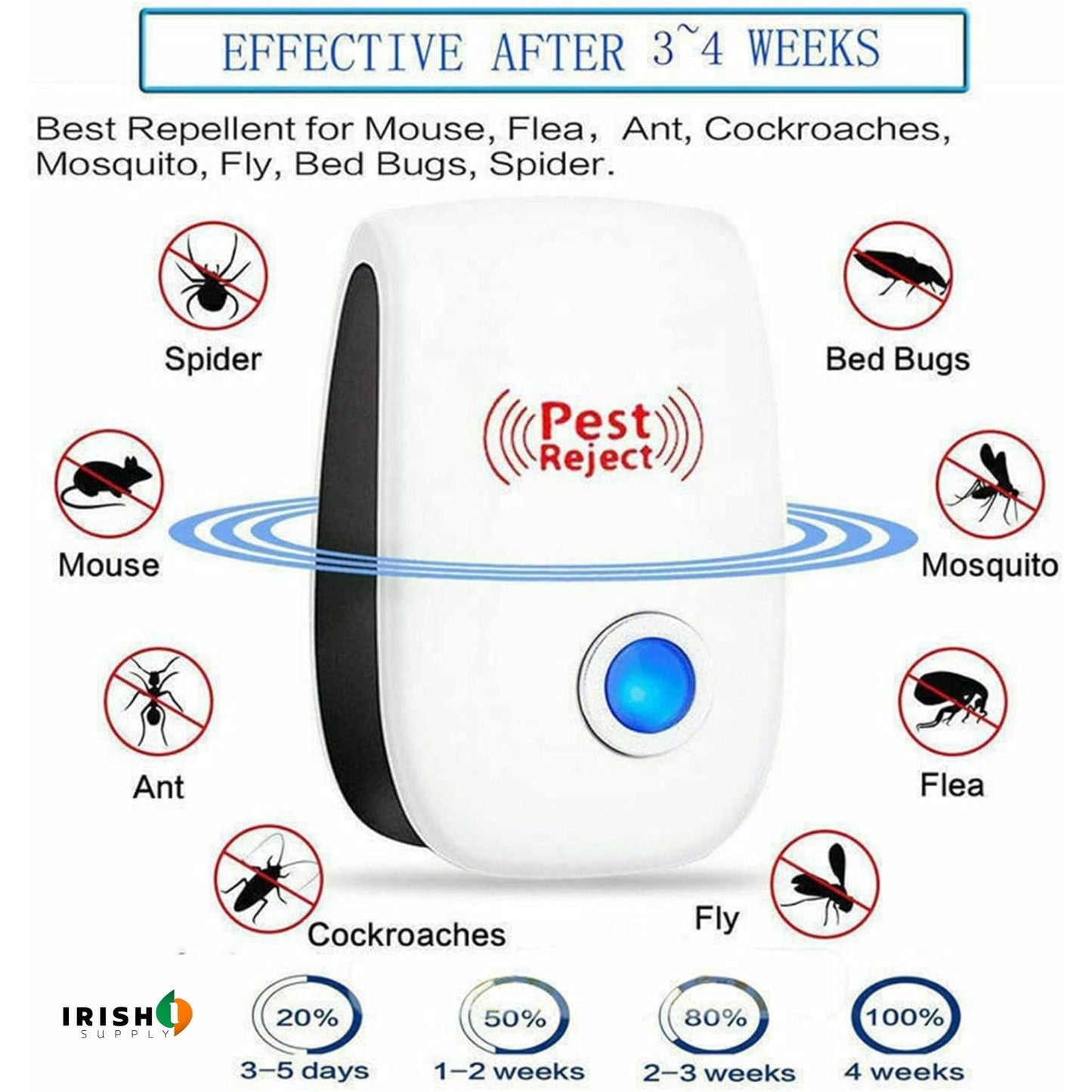INSECTRA Electronic Pest Repellent Plug