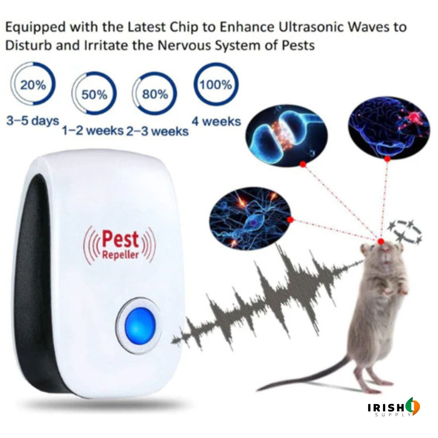 INSECTRA Electronic Pest Repellent Plug