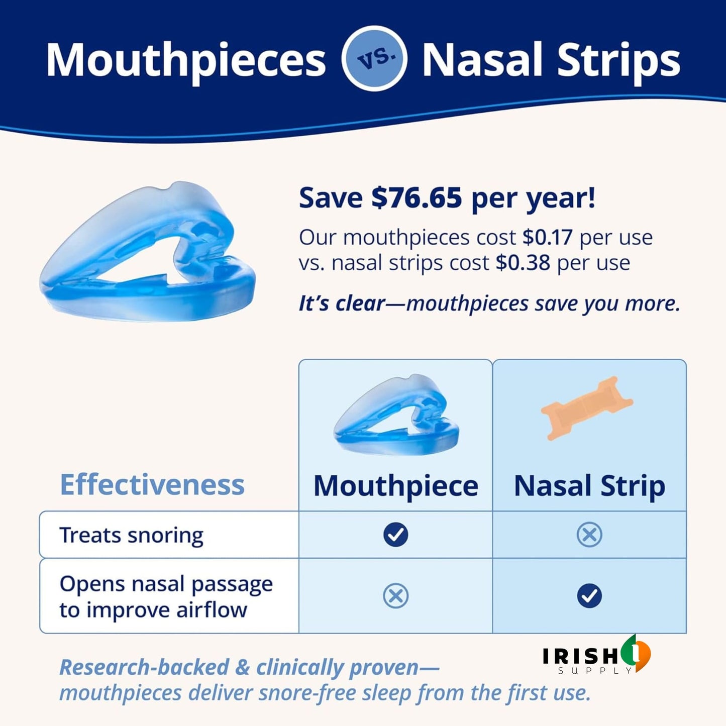 SILENZ Anti-Snoring Sleep Guard