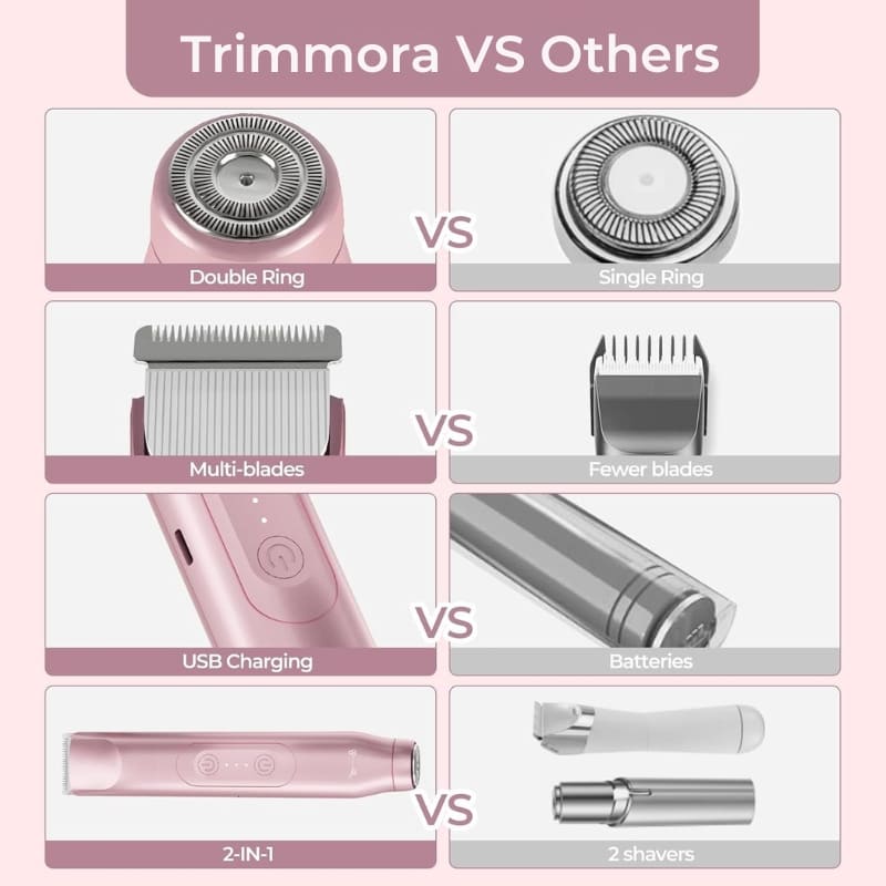 TRIMURA Premium 2-in-1 Body Trimmer