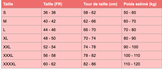 Extra Femina™ | Sous-vêtements étanches